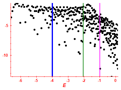 Strength function log